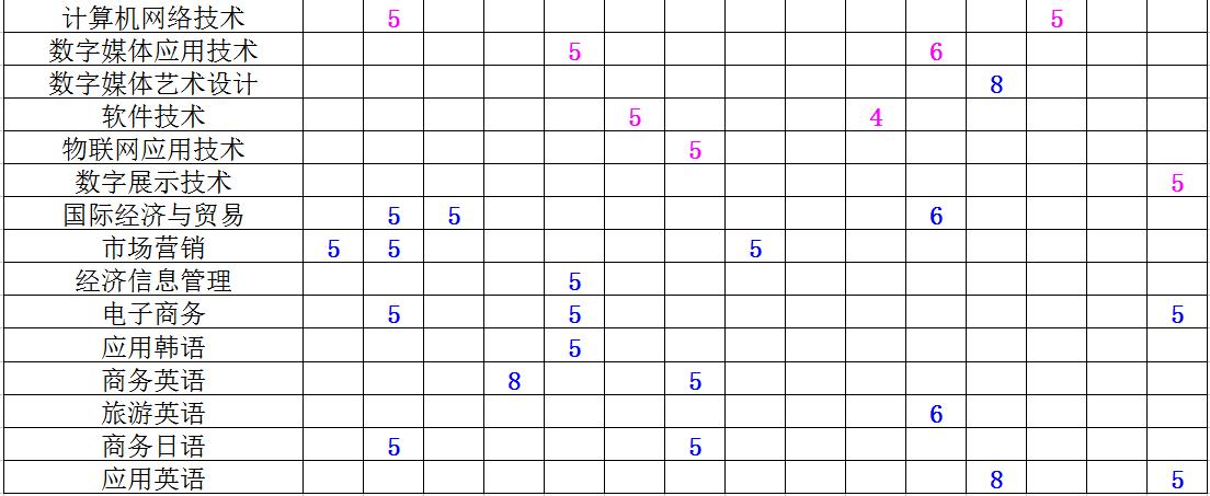 100%精准出码规律资料网站